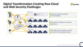 Symantec Webinar | Implementing a Zero Trust Framework to Secure Modern ...