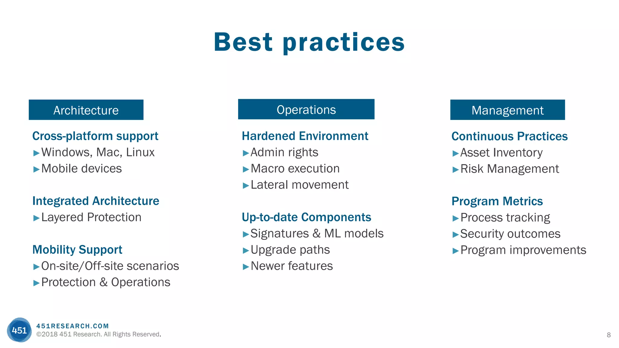 451RESEARCH.COM
©2018 451 Research. All Rights Reserved.
Best practices
8
Cross-platform support
►Windows, Mac, Linux
►Mobile devices
Integrated Architecture
►Layered Protection
Mobility Support
►On-site/Off-site scenarios
►Protection & Operations
Architecture
Hardened Environment
►Admin rights
►Macro execution
►Lateral movement
Up-to-date Components
►Signatures & ML models
►Upgrade paths
►Newer features
Operations
Continuous Practices
►Asset Inventory
►Risk Management
Program Metrics
►Process tracking
►Security outcomes
►Program improvements
Management
 