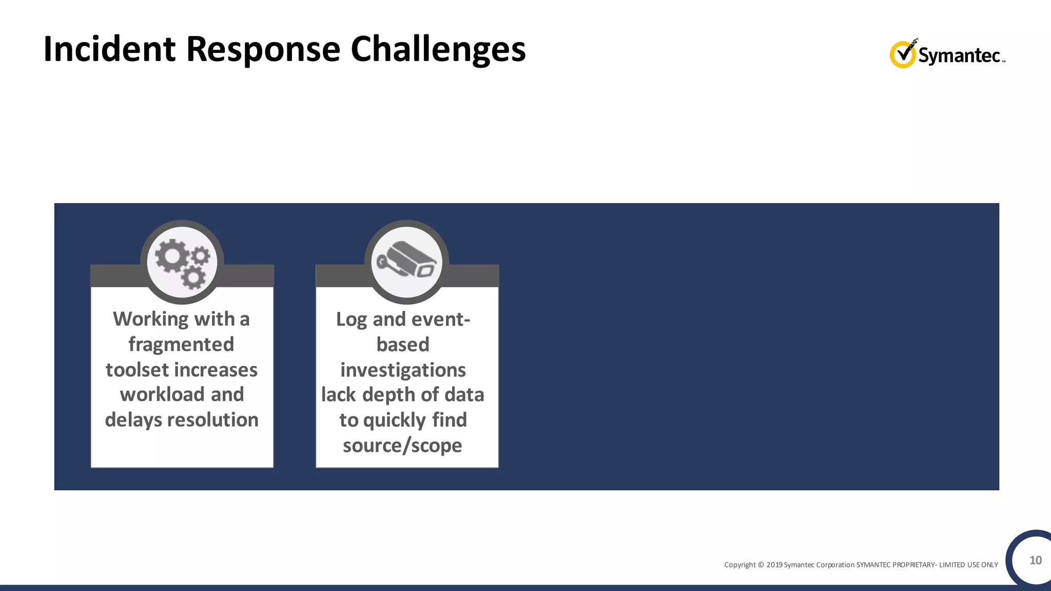 Copyright © 2019 Symantec Corporation SYMANTEC PROPRIETARY- LIMITED USE ONLY
Incident Response Challenges
10
Working with a
fragmented
toolset increases
workload and
delays resolution
Log and event-
based
investigations
lack depth of data
to quickly find
source/scope
 