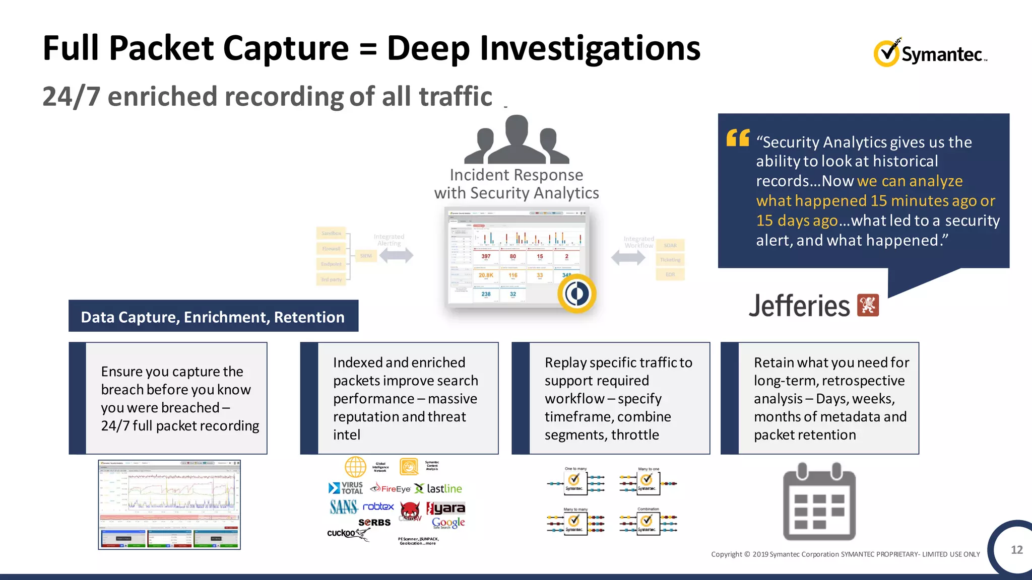 Copyright © 2019 Symantec Corporation SYMANTEC PROPRIETARY- LIMITED USE ONLY
Global
Intelligence
Network
PEScanner,jSUNPACK,
Geolocation…more
Symantec
Content
Analysis
24/7 enriched recording of all traffic
Full Packet Capture = Deep Investigations
12
Data Capture, Enrichment, Retention
Ensure you capture the
breachbefore youknow
youwere breached –
24/7 full packet recording
Indexedandenriched
packets improve search
performance – massive
reputationandthreat
intel
Retainwhat youneedfor
long-term,retrospective
analysis – Days,weeks,
months of metadata and
packet retention
Replay specific trafficto
support required
workflow – specify
timeframe,combine
segments, throttle
“Security Analytics gives us the
abilityto lookat historical
records…Nowwe can analyze
what happened 15 minutes ago or
15 days ago…what led to a security
alert,and what happened.”
 
