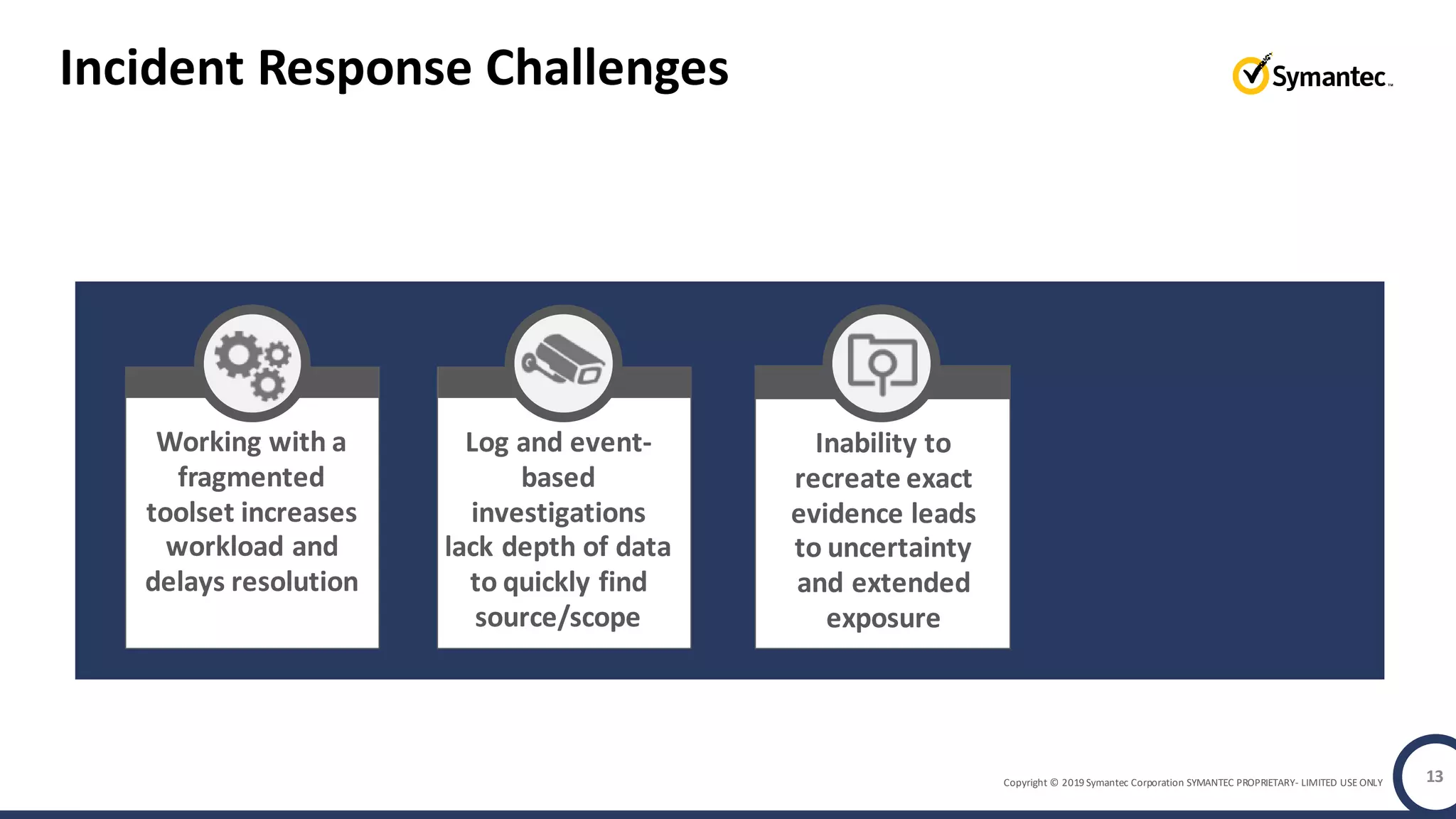 Copyright © 2019 Symantec Corporation SYMANTEC PROPRIETARY- LIMITED USE ONLY
Incident Response Challenges
13
Working with a
fragmented
toolset increases
workload and
delays resolution
Log and event-
based
investigations
lack depth of data
to quickly find
source/scope
Inability to
recreate exact
evidence leads
to uncertainty
and extended
exposure
 