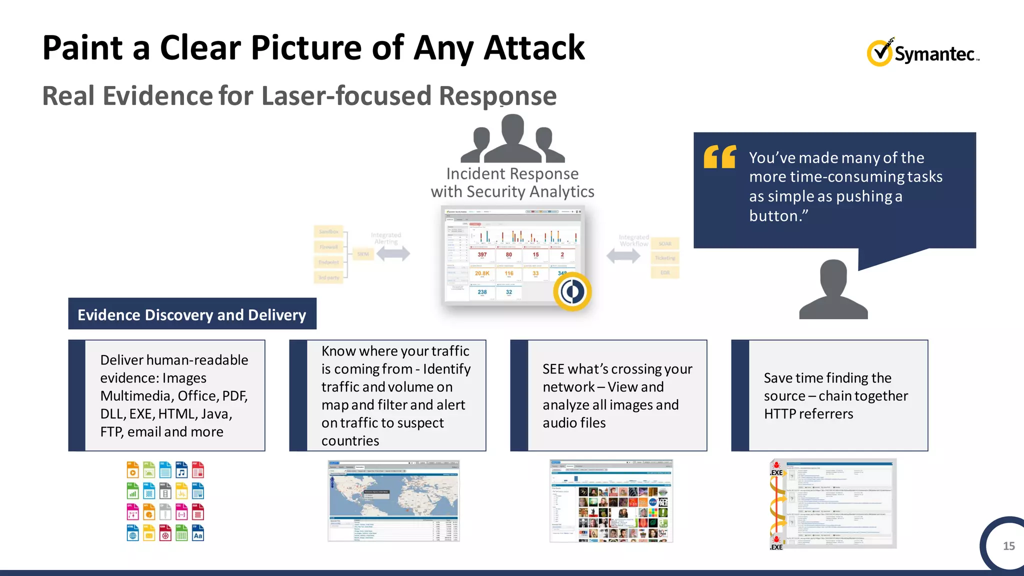 Copyright © 2019 Symantec Corporation SYMANTEC PROPRIETARY- LIMITED USE ONLY
Real Evidence for Laser-focused Response
Paint a Clear Picture of Any Attack
15
Evidence Discovery and Delivery
Deliver human-readable
evidence: Images
Multimedia, Office,PDF,
DLL,EXE,HTML, Java,
FTP, email and more
Know where yourtraffic
is comingfrom - Identify
traffic andvolume on
mapand filterand alert
ontraffic to suspect
countries
SEE what’s crossingyour
network – View and
analyze all images and
audio files
Save time finding the
source – chaintogether
HTTPreferrers
.EXE
.EXE
You’ve made manyof the
more time-consumingtasks
as simple as pushinga
button.”
 