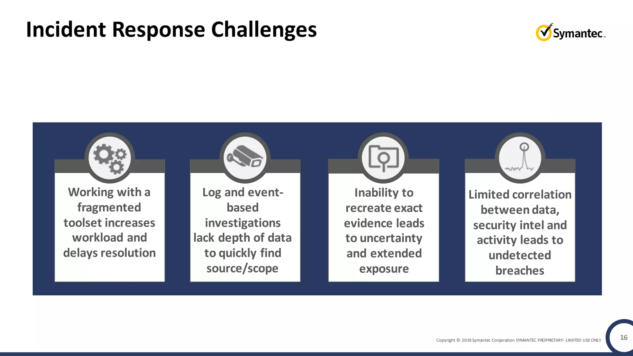Copyright © 2019 Symantec Corporation SYMANTEC PROPRIETARY- LIMITED USE ONLY
Incident Response Challenges
16
Working with a
fragmented
toolset increases
workload and
delays resolution
Log and event-
based
investigations
lack depth of data
to quickly find
source/scope
Inability to
recreate exact
evidence leads
to uncertainty
and extended
exposure
Limited correlation
betweendata,
security intel and
activity leads to
undetected
breaches
 