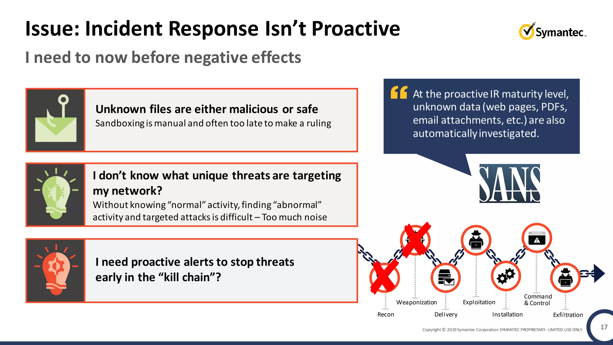 Copyright © 2019 Symantec Corporation SYMANTEC PROPRIETARY- LIMITED USE ONLY
I need to now before negative effects
Issue: Incident Response Isn’t Proactive
17
Recon
Weaponization
Delivery
Exploitation
Installation
Command
& Control
Exfiltration
Unknown files are either malicious or safe
Sandboxingis manual and often too late to make a ruling
I don’t know what unique threats are targeting
my network?
Without knowing“normal”activity,finding“abnormal”
activityand targeted attacks is difficult – Too much noise
I need proactive alerts to stop threats
early in the “kill chain”?
At the proactiveIR maturity level,
unknown data(web pages, PDFs,
email attachments, etc.)are also
automaticallyinvestigated.
 
