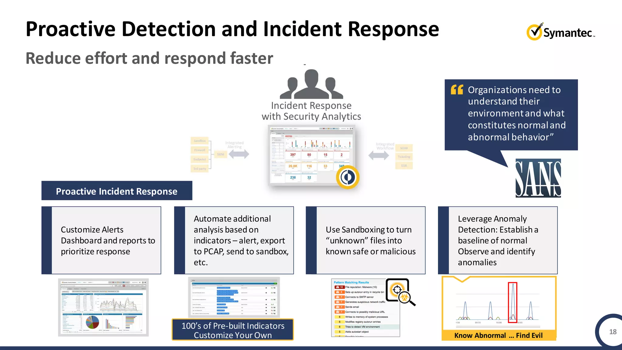 Copyright © 2019 Symantec Corporation SYMANTEC PROPRIETARY- LIMITED USE ONLY
Reduce effort and respond faster
Proactive Detection and Incident Response
18
Proactive Incident Response
Customize Alerts
Dashboardandreports to
prioritize response
Leverage Anomaly
Detection: Establisha
baseline of normal
Observe and identify
anomalies
Automate additional
analysis basedon
indicators – alert,export
to PCAP, send to sandbox,
etc.
Use Sandboxingto turn
“unknown” files into
knownsafe ormalicious
100’s of Pre-built Indicators
Customize Your Own Know Abnormal … Find Evil
Organizations need to
understand their
environmentand what
constitutes normaland
abnormal behavior”
 