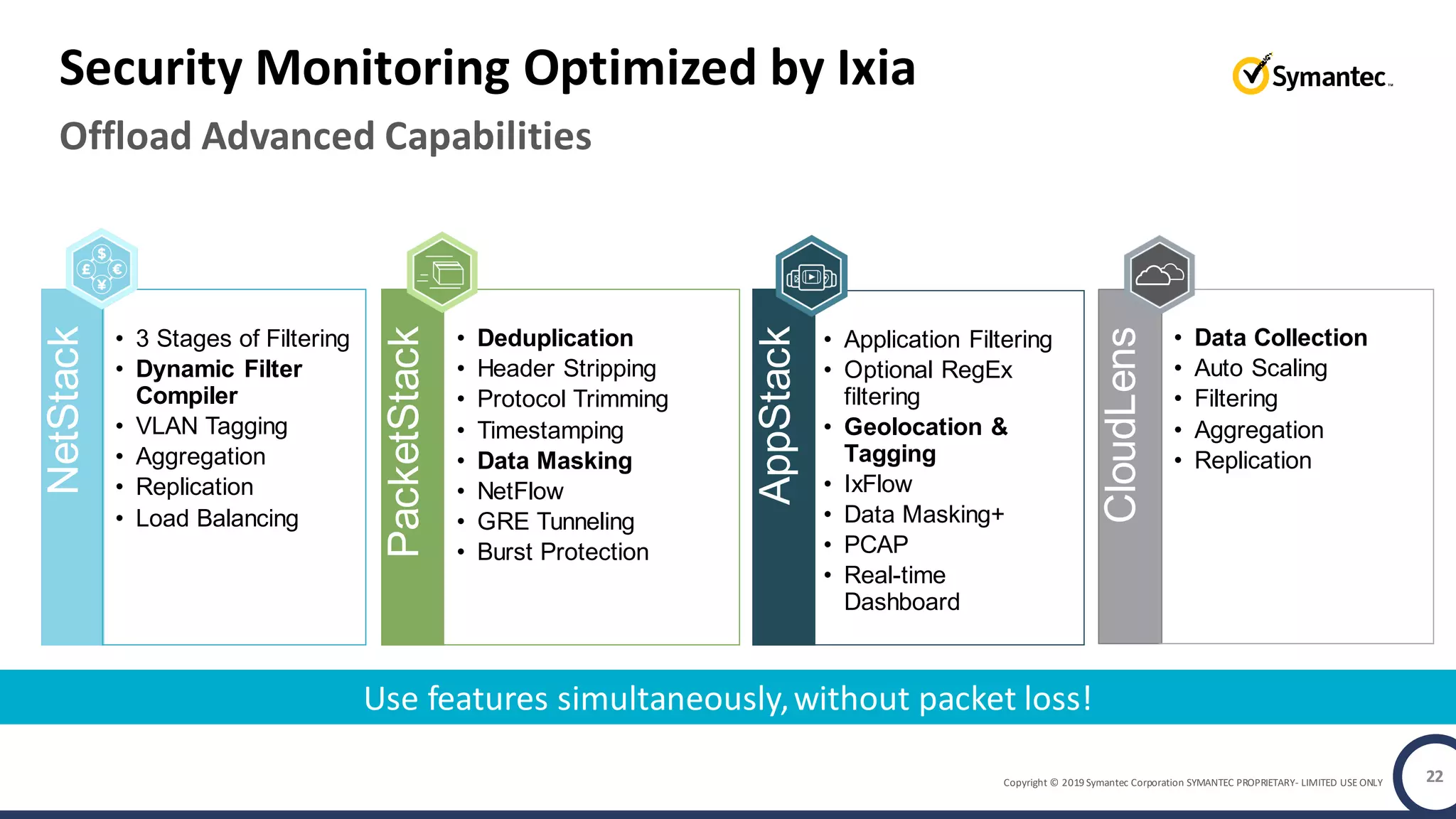 Copyright © 2019 Symantec Corporation SYMANTEC PROPRIETARY- LIMITED USE ONLY
Offload Advanced Capabilities
Security Monitoring Optimized by Ixia
22
Use features simultaneously,without packet loss!
NetStack
• 3 Stages of Filtering
• Dynamic Filter
Compiler
• VLAN Tagging
• Aggregation
• Replication
• Load Balancing
PacketStack
• Deduplication
• Header Stripping
• Protocol Trimming
• Timestamping
• Data Masking
• NetFlow
• GRE Tunneling
• Burst Protection
AppStack
• Application Filtering
• Optional RegEx
filtering
• Geolocation &
Tagging
• IxFlow
• Data Masking+
• PCAP
• Real-time
Dashboard
CloudLens
• Data Collection
• Auto Scaling
• Filtering
• Aggregation
• Replication
 