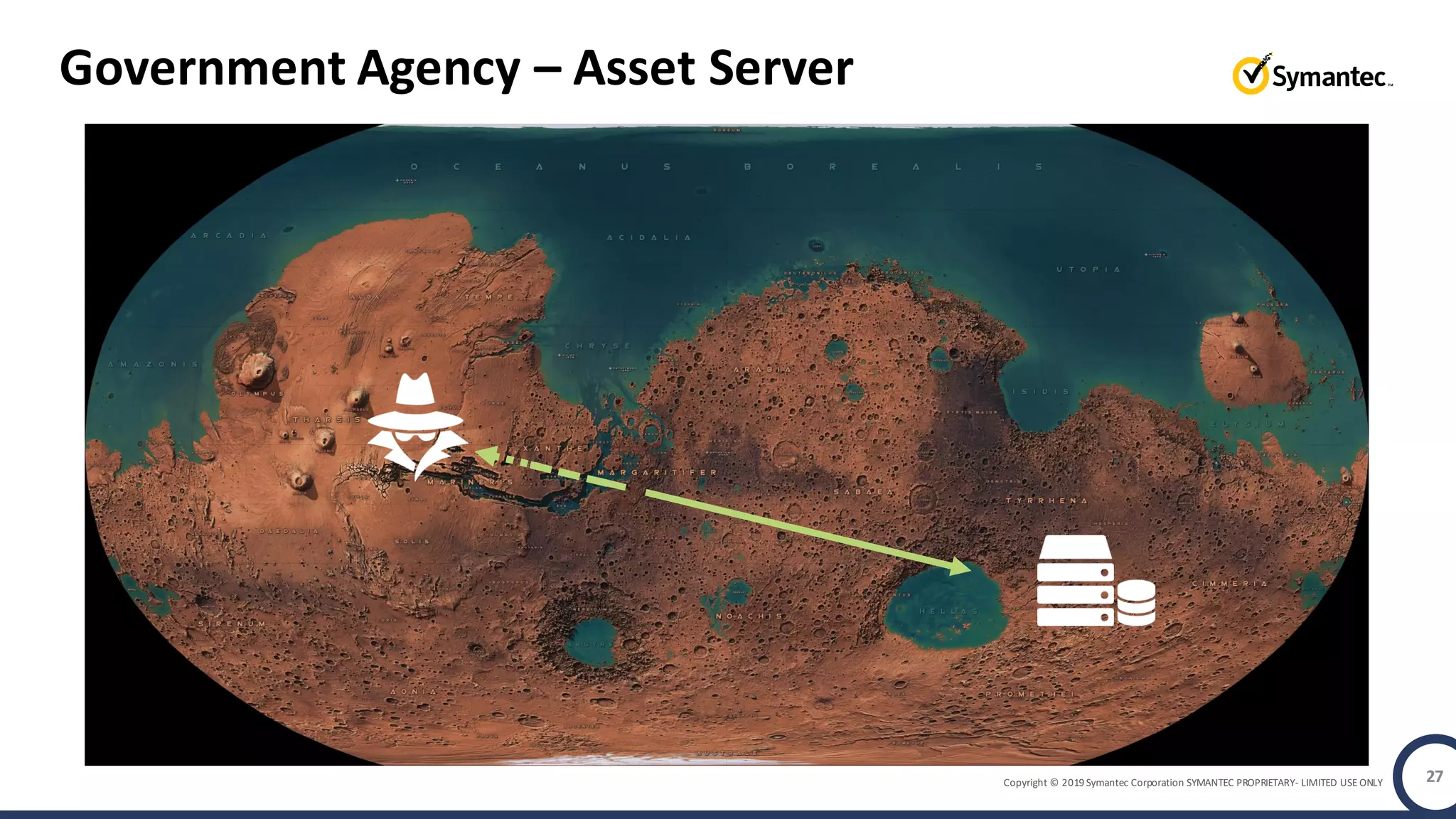 Copyright © 2019 Symantec Corporation SYMANTEC PROPRIETARY- LIMITED USE ONLY
Government Agency – Asset Server
27
 
