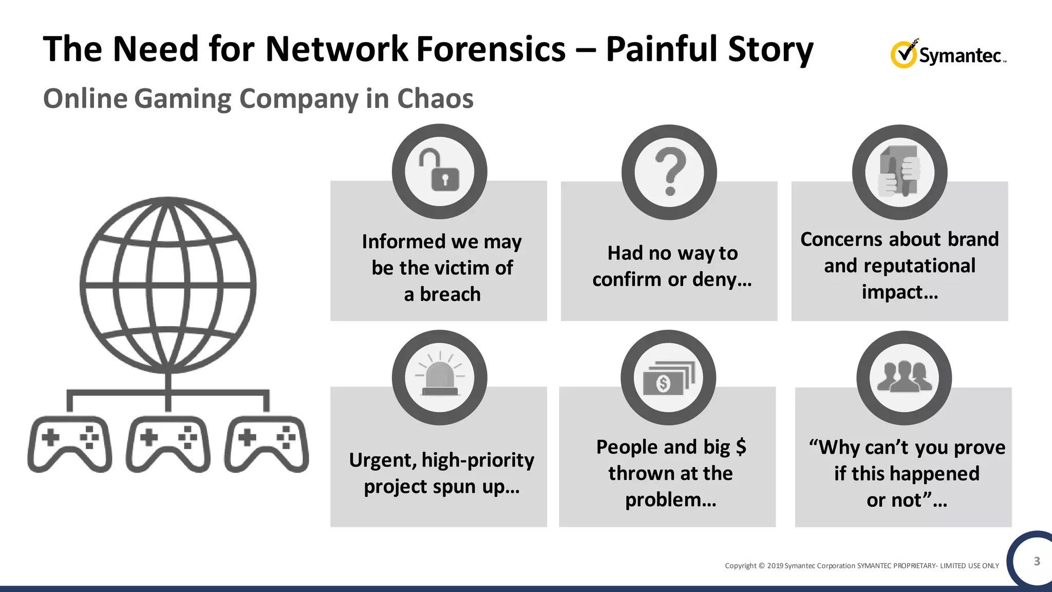 Copyright © 2019 Symantec Corporation SYMANTEC PROPRIETARY- LIMITED USE ONLY
Online Gaming Company in Chaos
The Need for Network Forensics – Painful Story
3
Had no way to
confirm or deny…
Concerns about brand
and reputational
impact…
People and big $
thrown at the
problem…
Informed we may
be the victim of
a breach
“Why can’t you prove
if this happened
or not”…
Urgent, high-priority
project spun up…
 