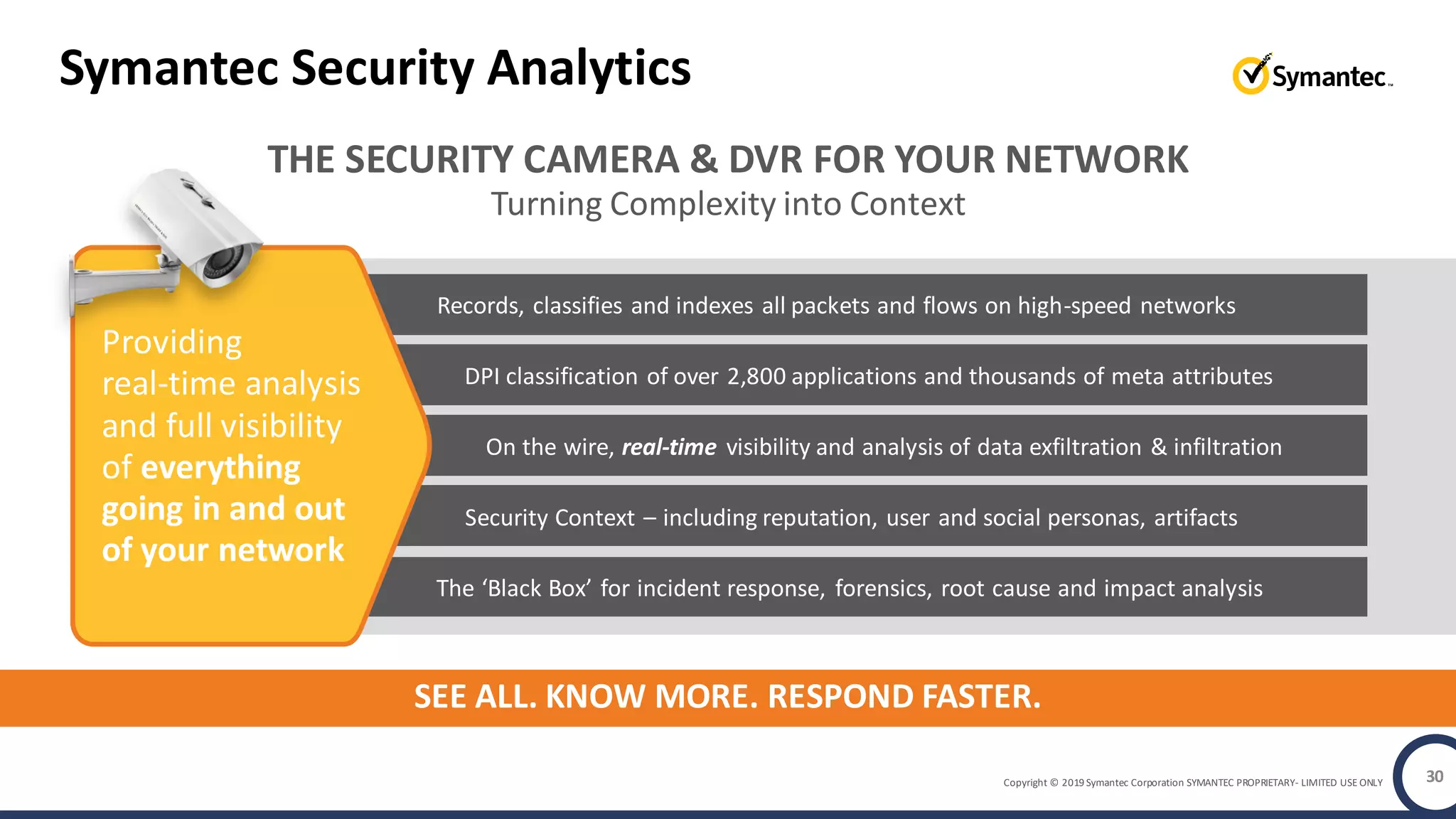 Copyright © 2019 Symantec Corporation SYMANTEC PROPRIETARY- LIMITED USE ONLY
Symantec Security Analytics
SEE ALL. KNOW MORE. RESPOND FASTER.
THE SECURITY CAMERA & DVR FOR YOUR NETWORK
Turning Complexity into Context
DPI classification of over 2,800 applications and thousands of meta attributes
On the wire, real-time visibility and analysis of data exfiltration & infiltration
Security Context – including reputation, user and social personas, artifacts
The ‘Black Box’ for incident response, forensics, root cause and impact analysis
Records, classifies and indexes all packets and flows on high-speed networks
Providing
real-time analysis
and full visibility
of everything
going in and out
of your network
30
 