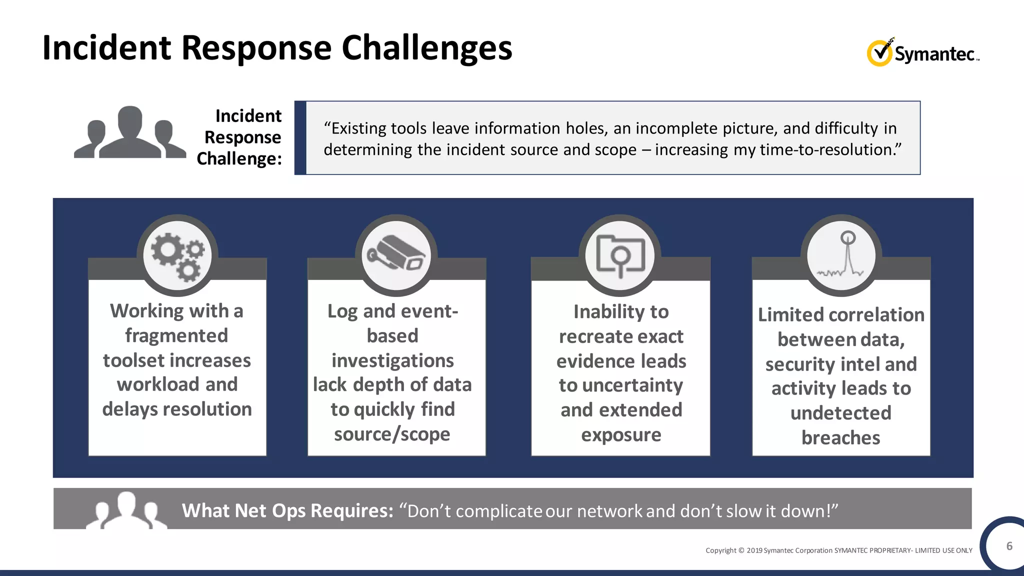 Copyright © 2019 Symantec Corporation SYMANTEC PROPRIETARY- LIMITED USE ONLY
Incident Response Challenges
What Net Ops Requires: “Don’t complicateour network and don’t slow it down!”
Incident
Response
Challenge:
“Existing tools leave information holes, an incomplete picture, and difficulty in
determining the incident source and scope – increasing my time-to-resolution.”
Working with a
fragmented
toolset increases
workload and
delays resolution
Log and event-
based
investigations
lack depth of data
to quickly find
source/scope
Inability to
recreate exact
evidence leads
to uncertainty
and extended
exposure
Limited correlation
betweendata,
security intel and
activity leads to
undetected
breaches
6
 