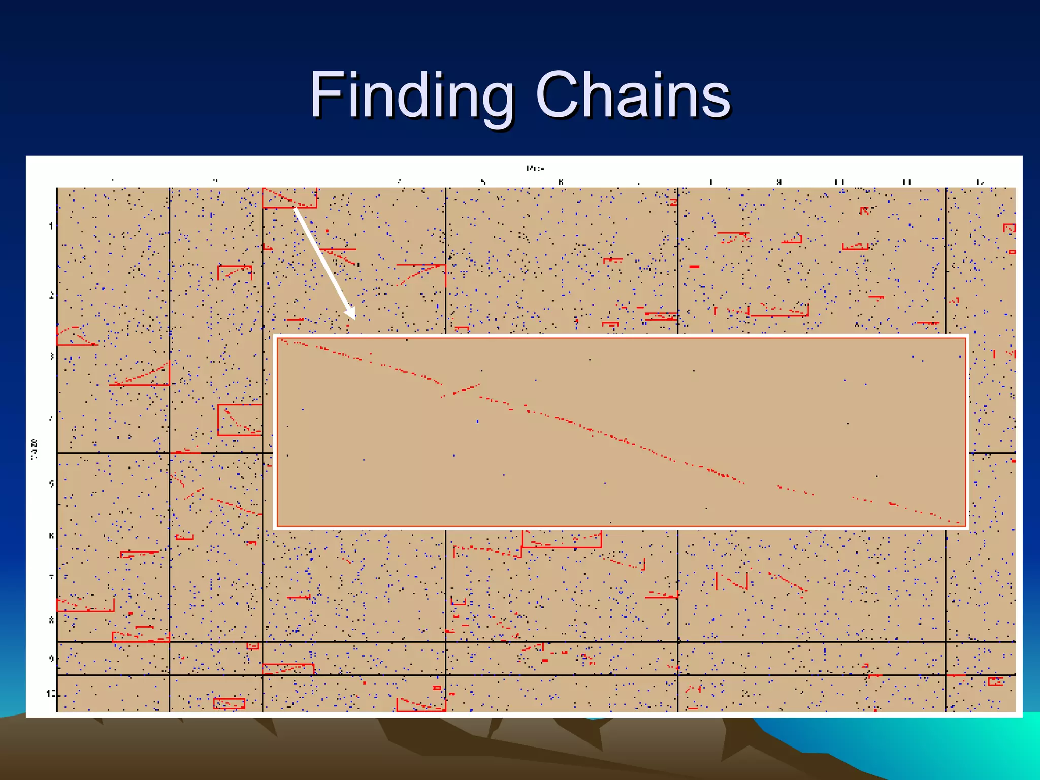 Finding Chains 
