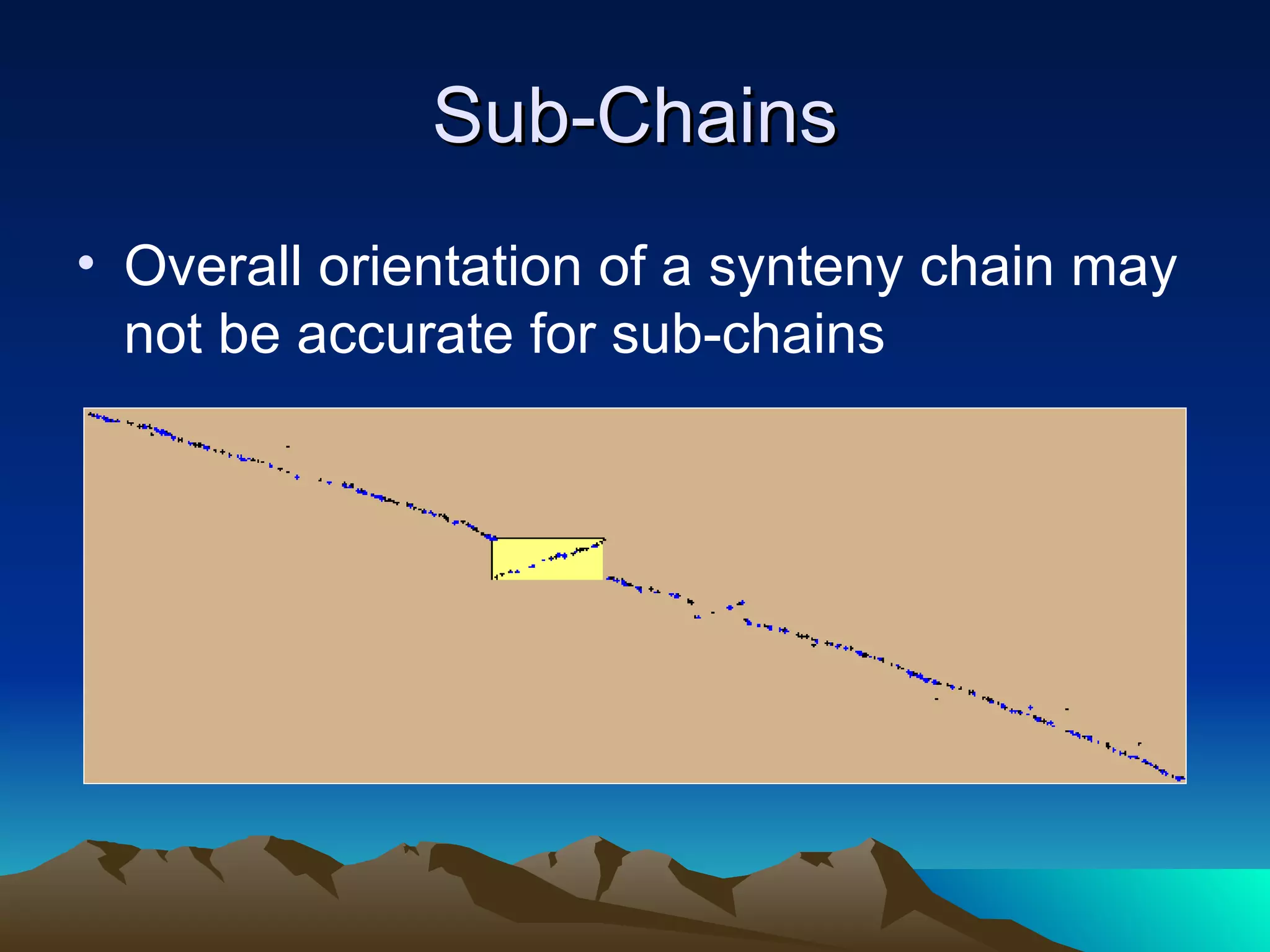 Sub-Chains Overall orientation of a synteny chain may not be accurate for sub-chains 