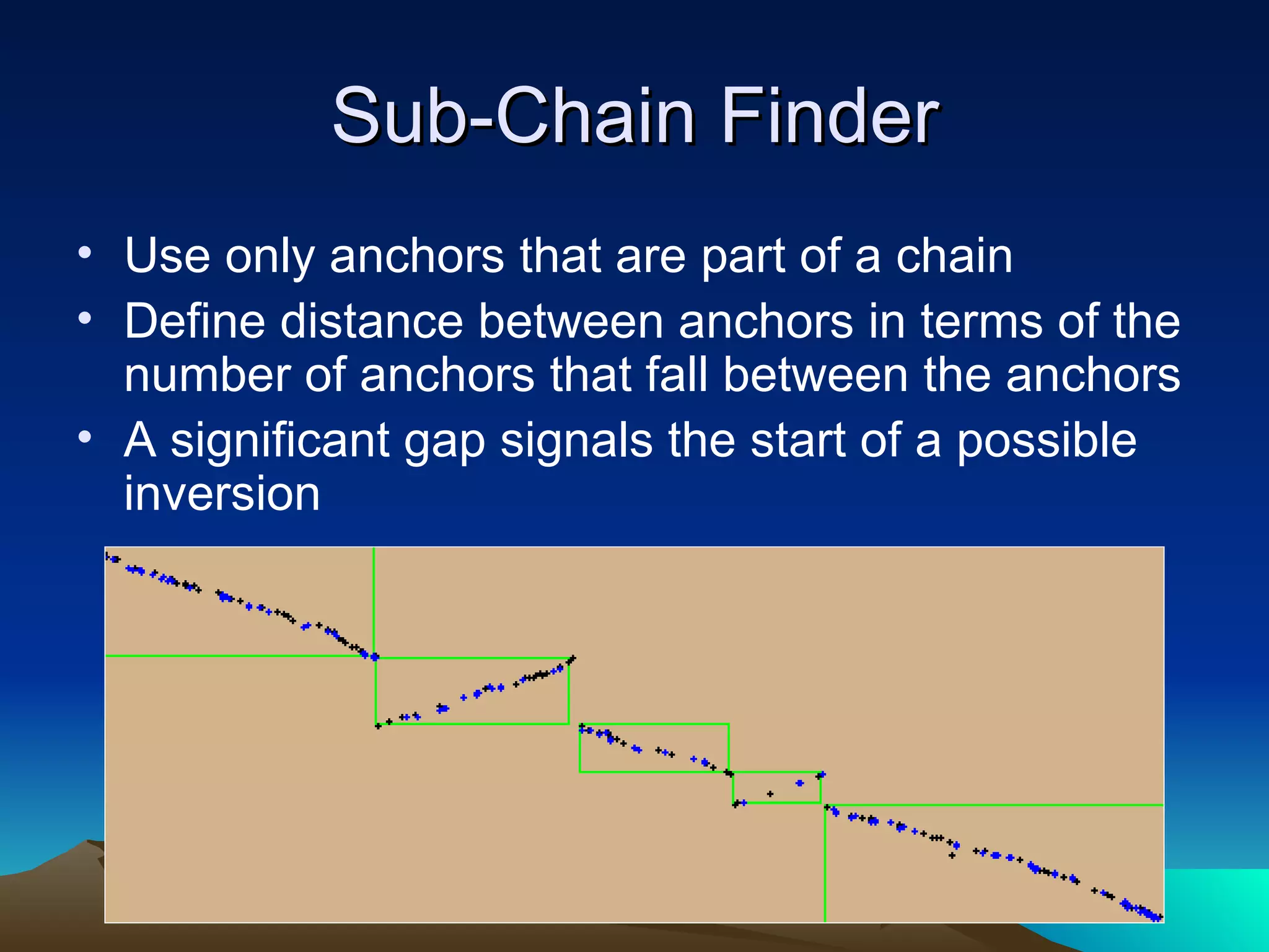 Sub-Chain Finder Use only anchors that are part of a chain Define distance between anchors in terms of the number of anchors that fall between the anchors A significant gap signals the start of a possible inversion 
