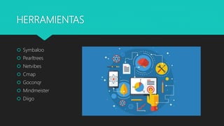 HERRAMIENTAS
 Symbaloo
 Pearltrees
 Netvibes
 Cmap
 Goconqr
 Mindmeister
 Diigo
 