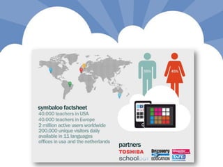 Symbaloo presentation PLE