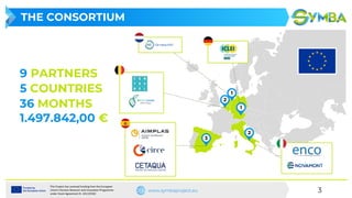 Projet Simba Get inspired by SYMBA Project: promoting Industrial Symbiosis | PDF