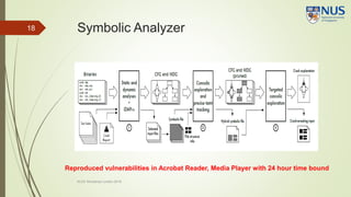 Symbolic Analyzer18
Reproduced vulnerabilities in Acrobat Reader, Media Player with 24 hour time bound
KLEE Workshop Londo...