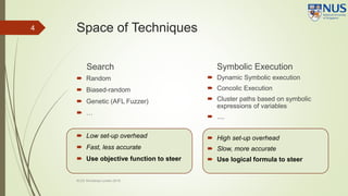 Space of Techniques
Search
 Random
 Biased-random
 Genetic (AFL Fuzzer)
 …
 Low set-up overhead
 Fast, less accurate...
