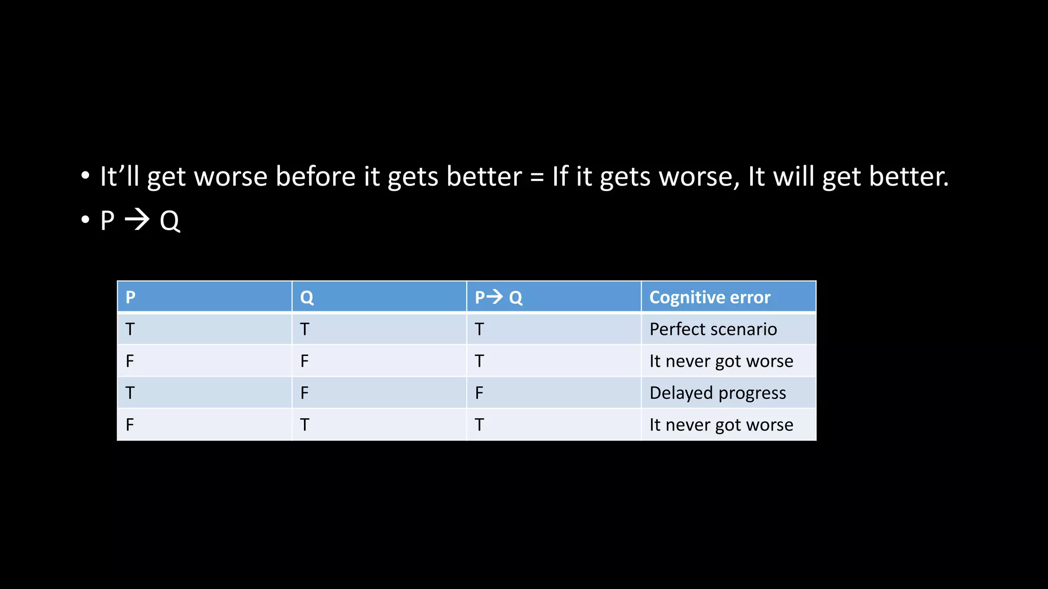 • It’ll get worse before it gets better = If it gets worse, It will get better.
• P  Q
P Q P Q Cognitive error
T T T Perfect scenario
F F T It never got worse
T F F Delayed progress
F T T It never got worse
 