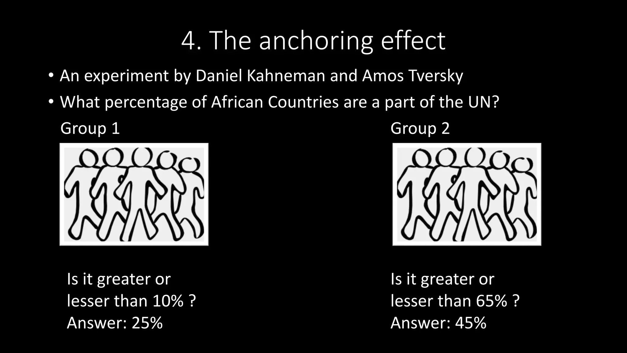 4. The anchoring effect
• An experiment by Daniel Kahneman and Amos Tversky
• What percentage of African Countries are a part of the UN?
Group 1 Group 2
Is it greater or
lesser than 10% ?
Answer: 25%
Is it greater or
lesser than 65% ?
Answer: 45%
 