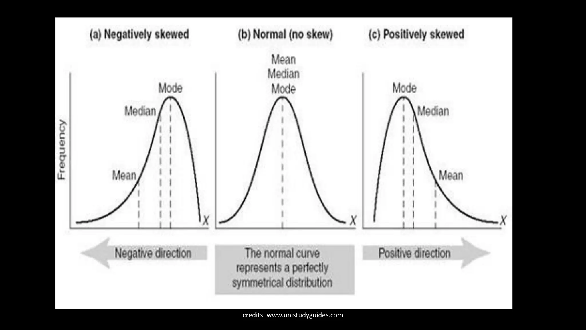 credits: www.unistudyguides.com
 