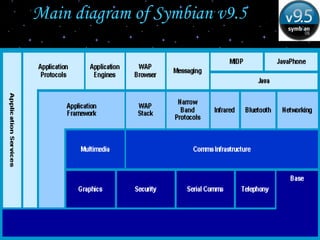 Main diagram of Symbian v9.5 