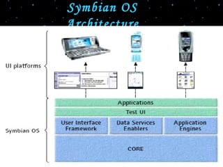 Symbian OS Architecture 