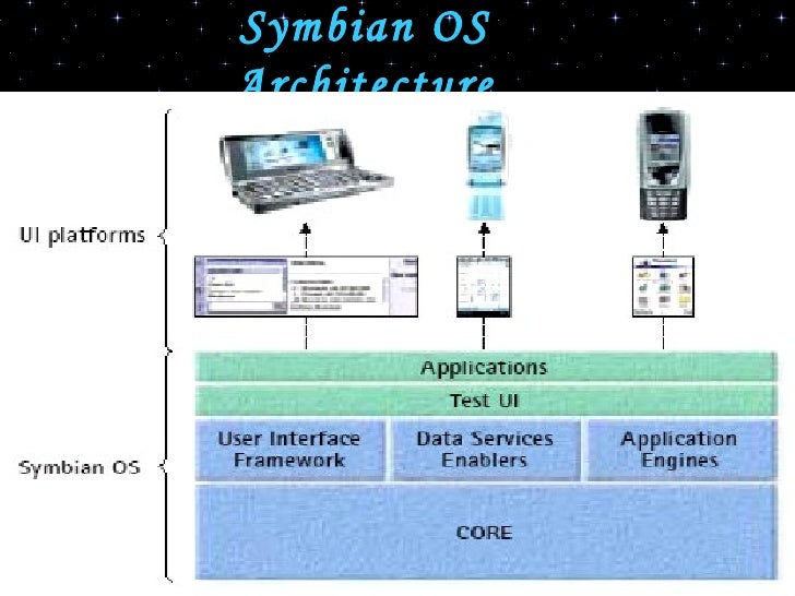 Symbian OS