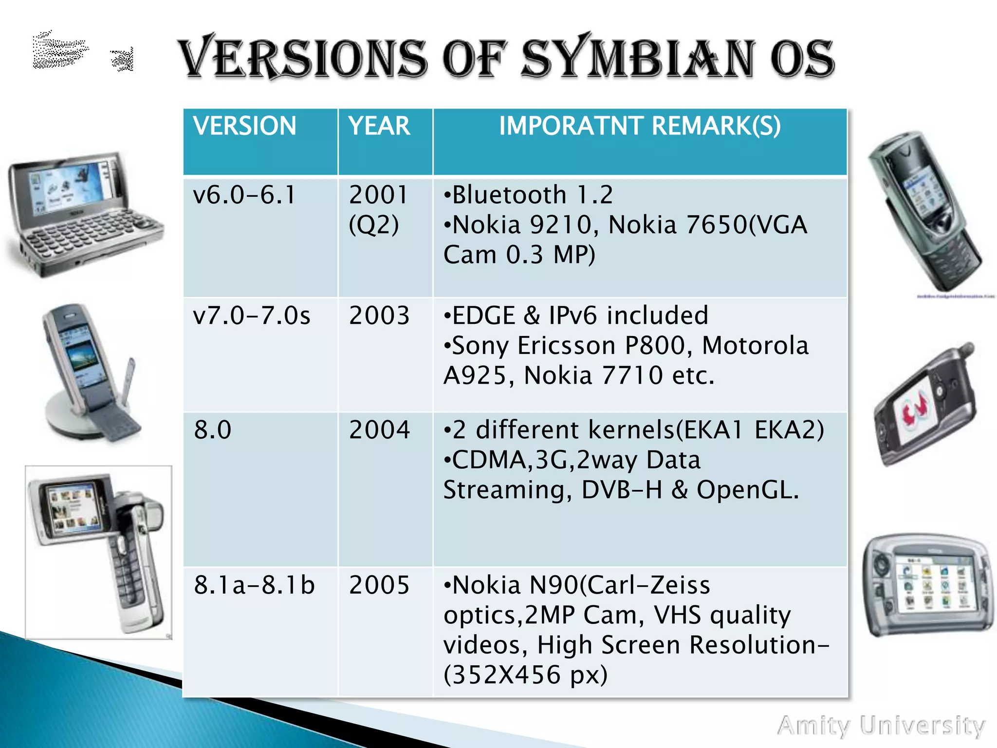 Symbian Os