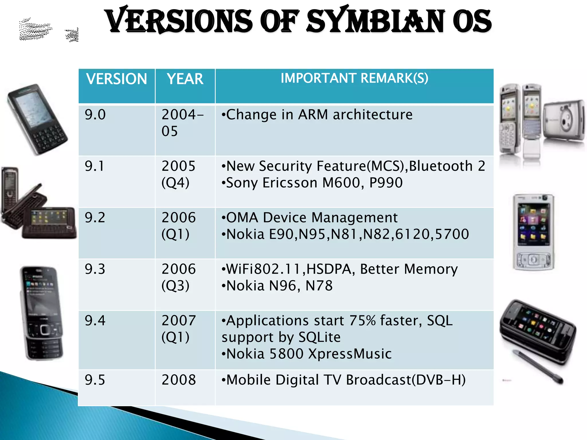 Symbian Os
