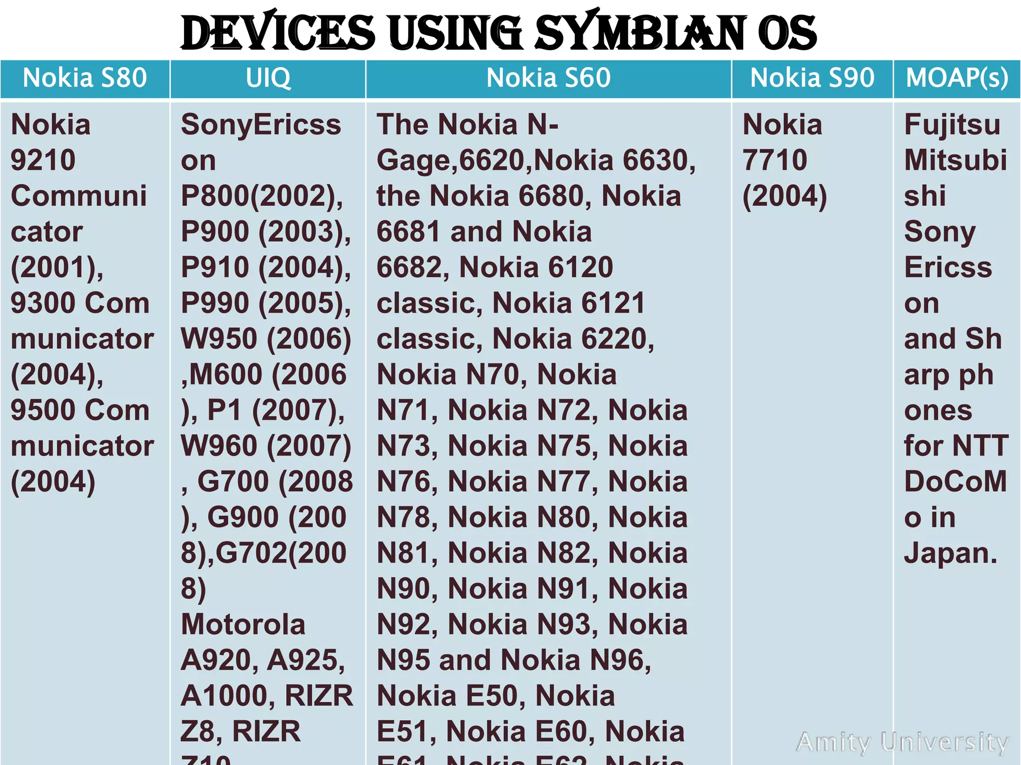 Symbian Os