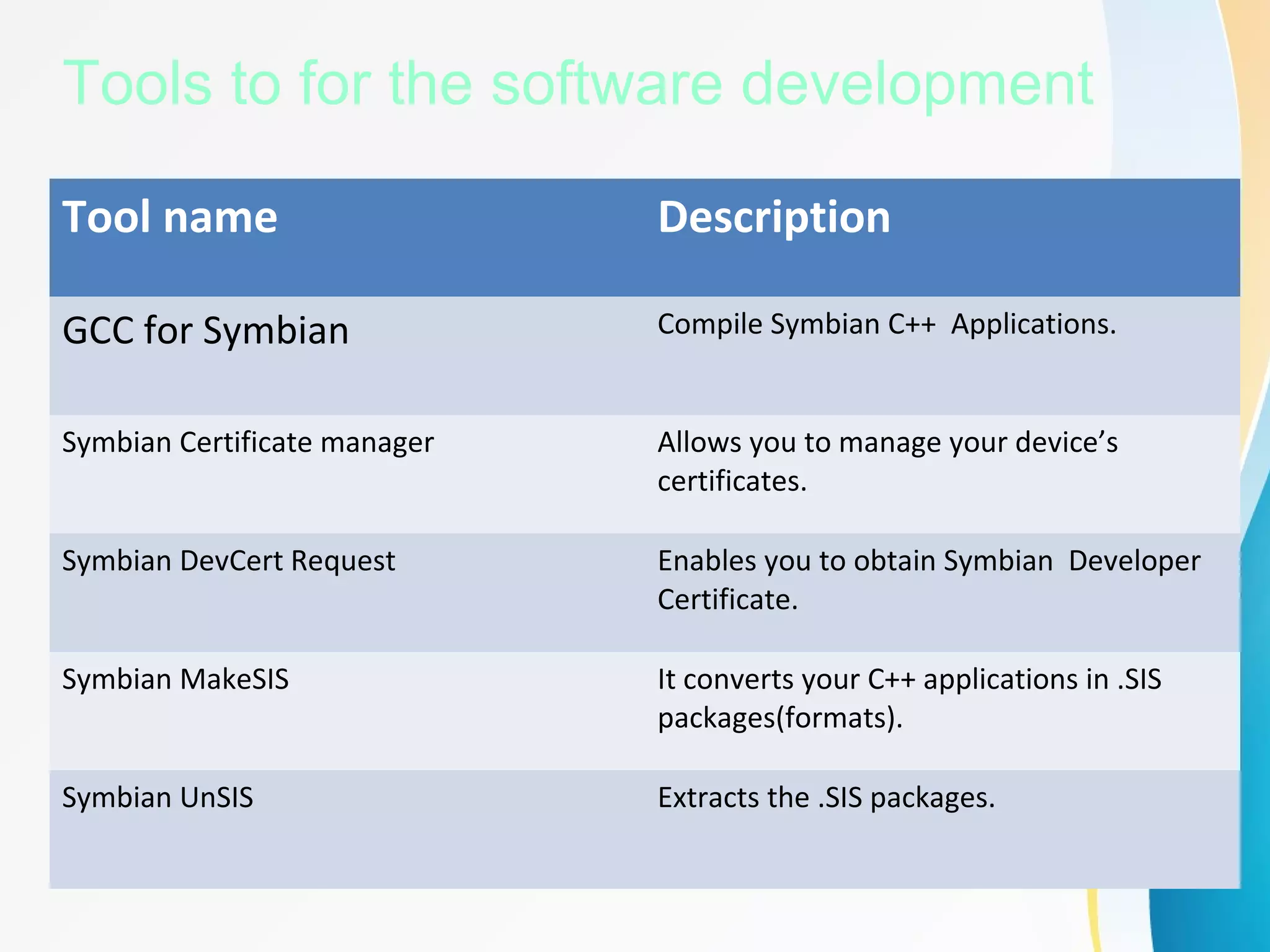 Tools to for the software development
Tool name Description
GCC for Symbian Compile Symbian C++ Applications.
Symbian Certificate manager Allows you to manage your device’s
certificates.
Symbian DevCert Request Enables you to obtain Symbian Developer
Certificate.
Symbian MakeSIS It converts your C++ applications in .SIS
packages(formats).
Symbian UnSIS Extracts the .SIS packages.
 