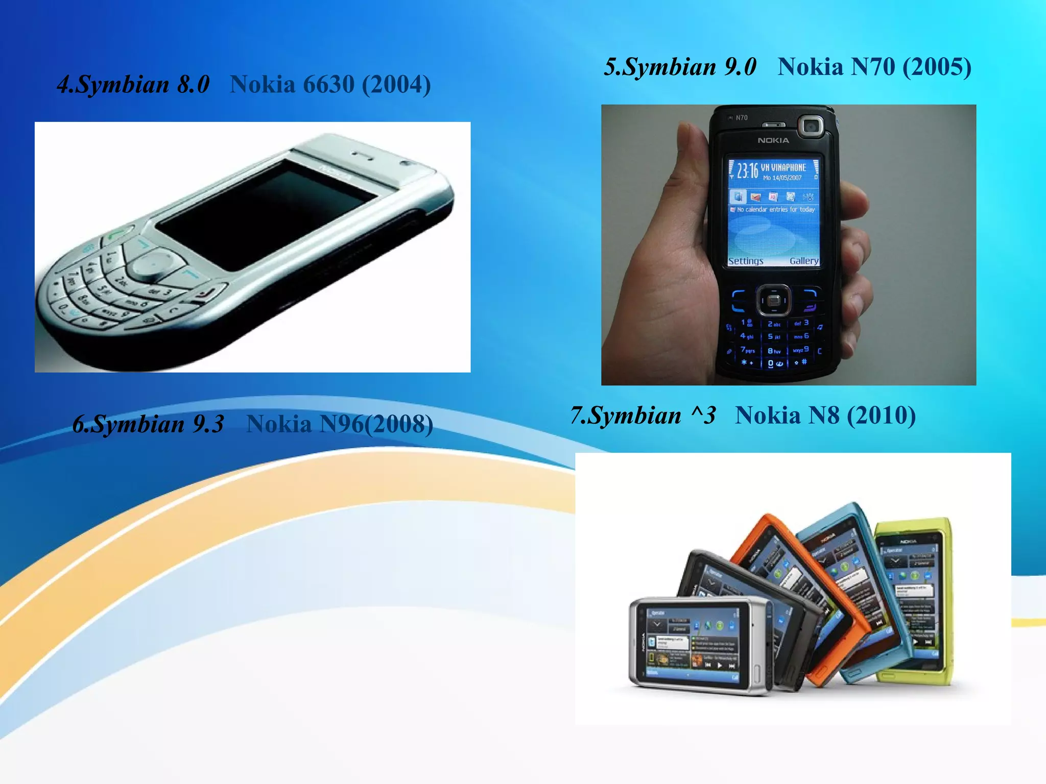 6.Symbian 9.3
5.Symbian 9.0
4.Symbian 8.0
7.Symbian ^3 Nokia N8 (2010)Nokia N96(2008)
Nokia N70 (2005)
Nokia 6630 (2004)
 
