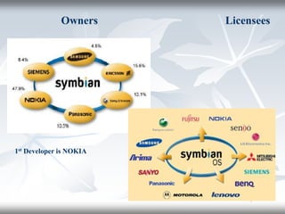 Owners Licensees
1st Developer is NOKIA
 