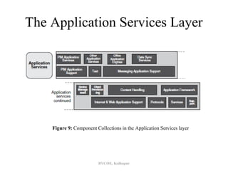 The Application Services Layer




    Figure 9: Component Collections in the Application Services layer




                         BVCOE, Kolhapur
 