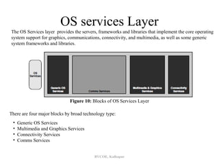 OS services Layer
The OS Services layer provides the servers, frameworks and libraries that implement the core operating
system support for graphics, communications, connectivity, and multimedia, as well as some generic
system frameworks and libraries.




                              Figure 10: Blocks of OS Services Layer

There are four major blocks by broad technology type:
 •   Generic OS Services
 •   Multimedia and Graphics Services
 •   Connectivity Services
 •   Comms Services


                                          BVCOE, Kolhapur
 