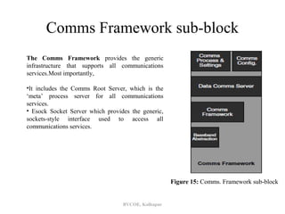 Comms Framework sub-block
The Comms Framework provides the generic
infrastructure that supports all communications
services.Most importantly,

•It includes the Comms Root Server, which is the
‘meta’ process server for all communications
services.
• Esock Socket Server which provides the generic,
sockets-style interface used to access all
communications services.




                                                    Figure 15: Comms. Framework sub-block


                                  BVCOE, Kolhapur
 