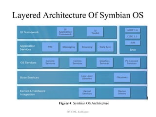 Layered Architecture Of Symbian OS




            Figure 4: Symbian OS Architecture

                 BVCOE, Kolhapur
 