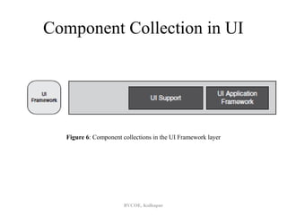 Component Collection in UI




   Figure 6: Component collections in the UI Framework layer




                        BVCOE, Kolhapur
 