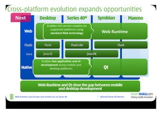 Cross-platform evolution expands opportunities
  Next	
                                  Desktop                                      Series 40*                                        Symbian                                               Maemo
                                                      Enables	
  rich	
  service	
  crea9on	
  on	
  
                                                        supported	
  pla2orms	
  using	
  
                 Web                                        	
  Web	
  eb	
   	
  	
  	
  	
  	
  	
  	
  	
  	
  	
  	
  	
  	
  	
  
                                                        standard	
  	
  W	
  	
  	
  	
  technology	
  	
  	
  	
  	
  	
  	
  	
  	
  	
  	
  	
  	
  	
  	
  	
  	
  	
  Web	
  Run.me	
  
                                                                	
  	
  	
  	
  	
   	
  

                 Flash                            Flash                                      Flash Lite                                                                       Flash

                    Java	
                      Java SE                                                                Java ME

                                            Enables	
  fast	
  applica.on	
  and	
  UI	
  
                                            development	
  across	
  mobile	
  and	
  
            Native                                       Web
                                                  desktop	
  pla2orms	
                                                                             Qt


                                       Web Runtime and Qt close the gap between mobile
                                                 and desktop development
                                                                             5
  Web	
  Run9me	
  and	
  Qt	
  have	
  only	
  limited	
  use	
  on	
  Series	
  40	
                                                  *	
  	
  	
  selected	
  Series	
  40	
  devices	
  
 