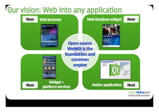 Our vision: Web into any application
     Now   Web browser             Web Runtime widget     Now




                           Open source
                          WebKit is the
                         foundation and
                            common
                             engine


                Widget +
     Now    platform services        Native application   Next
 