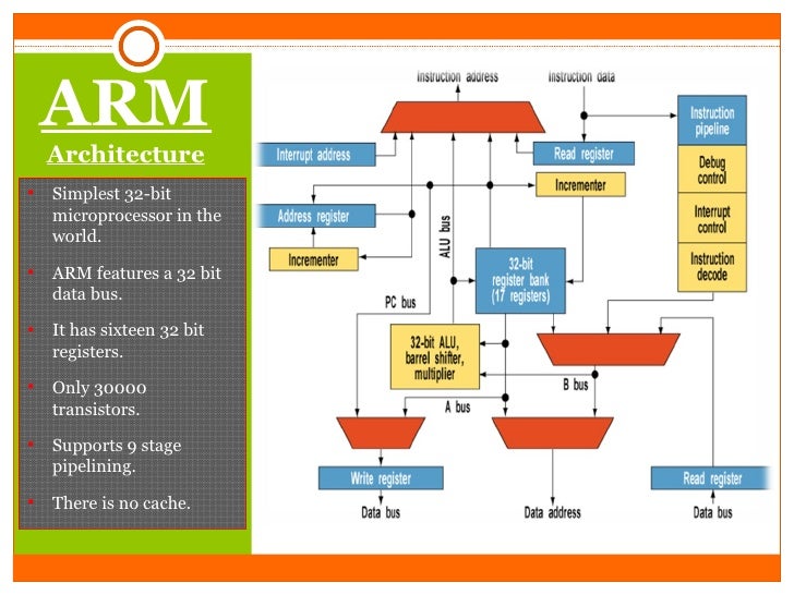 Symbian OS With ARM Processor