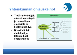 Yhteiskunnan ohjauskeinot
•  Ympäristönsuojelu
= tavoitteena hyvä
ja terveellinen
ympäristö ja
kestävä kehitys
•  Direktiivit, lait,
asetukset ja
taloudelliset
ohjauskeinot
 