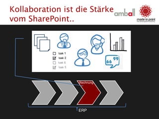 Kollaboration ist die Stärke
vom SharePoint..
ERP
Rechnung
 