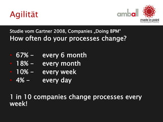Agilität
Studie vom Gartner 2008, Companies „Doing BPM“
How often do your processes change?
• 67% - every 6 month
• 18% - every month
• 10% - every week
• 4% - every day
1 in 10 companies change processes every
week!
 