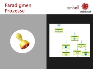 Paradigmen
Prozesse
 