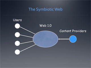 The Symbiotic Web Users Web 1.0 Content Providers 