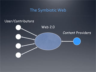 User/Contributors Web 2.0 Content Providers The Symbiotic Web 