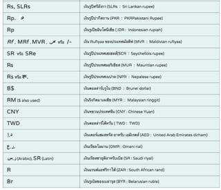 สัญลักษณ์สกุลเงินของแต่ละประเทศทั่วโลก