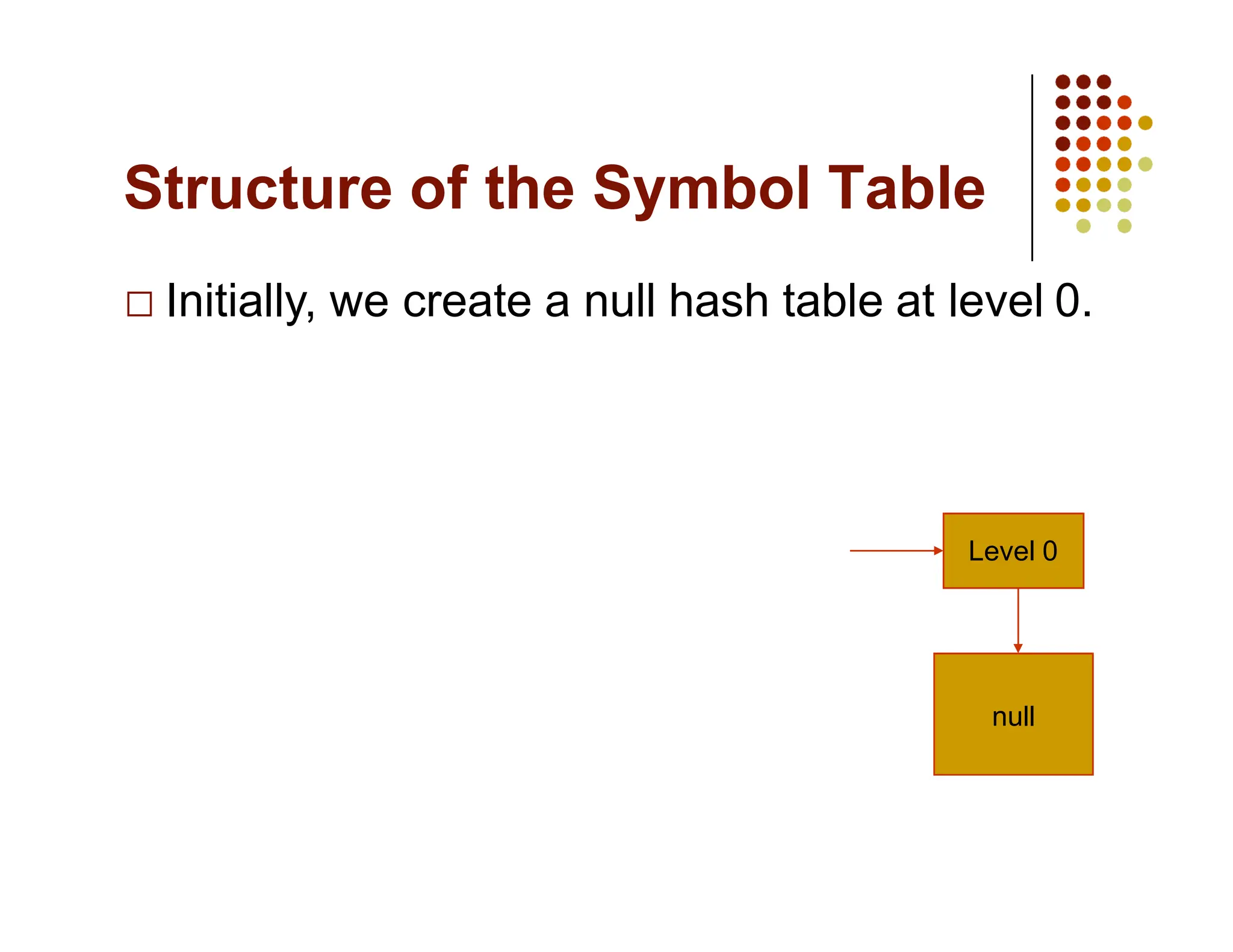 Structure of the Symbol Table
Initially, we create a null hash table at level 0.
Level 0
null
 